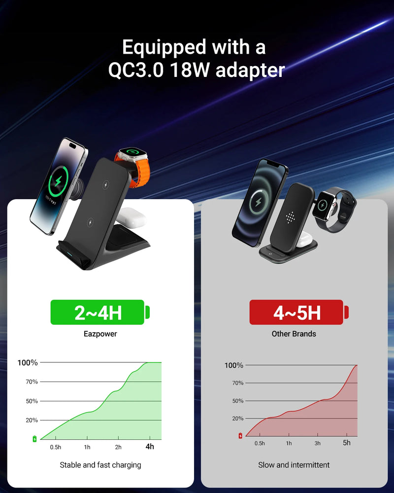 KPON-Suporte Carregador Sem Fio para iPhone, Estação de Carregamento Rápido, 3 em 1, 15W, 14, 13, 12 Pro Max, Apple Watch 9, 8, 7, 6, 5, airpods 3, 2